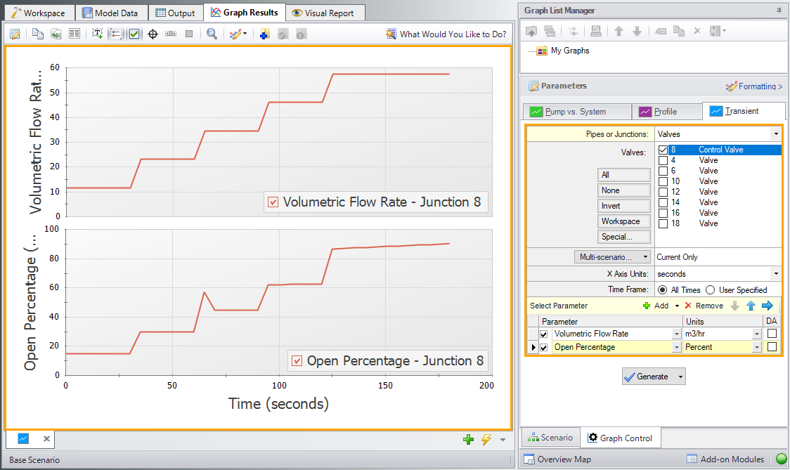 A stacked graph showing volumetric flow rate and open percentage vs time in the Graph Results window.